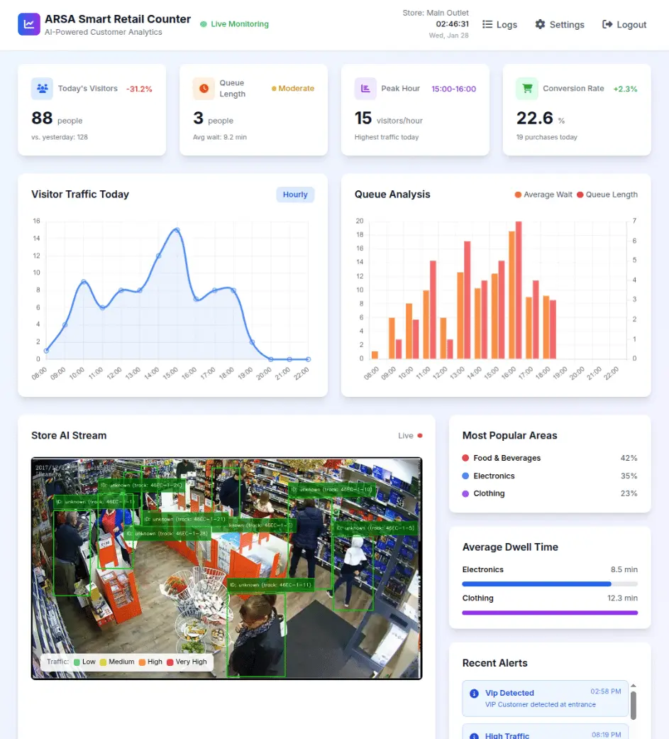 Screenshot 4 of ARSA AI Video Analytics Software