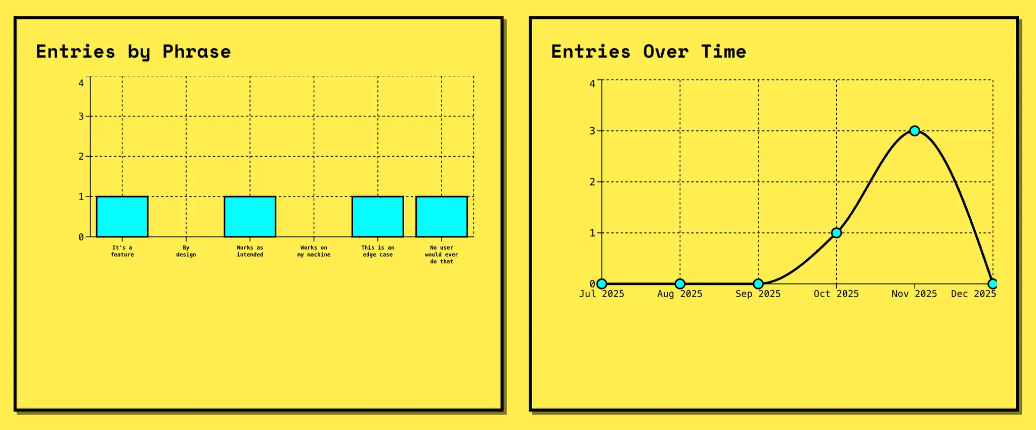 Screenshot 1 of It's a Feature - Track Your 'Not a Bug'