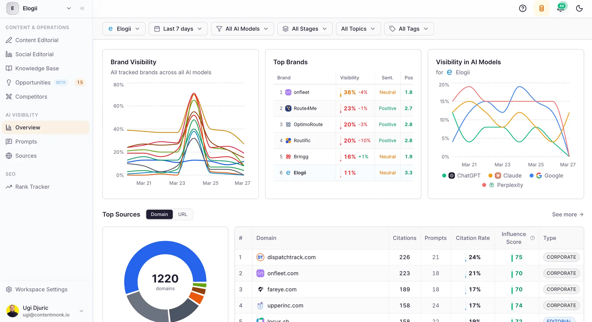 Screenshot 3 of ContentMonk