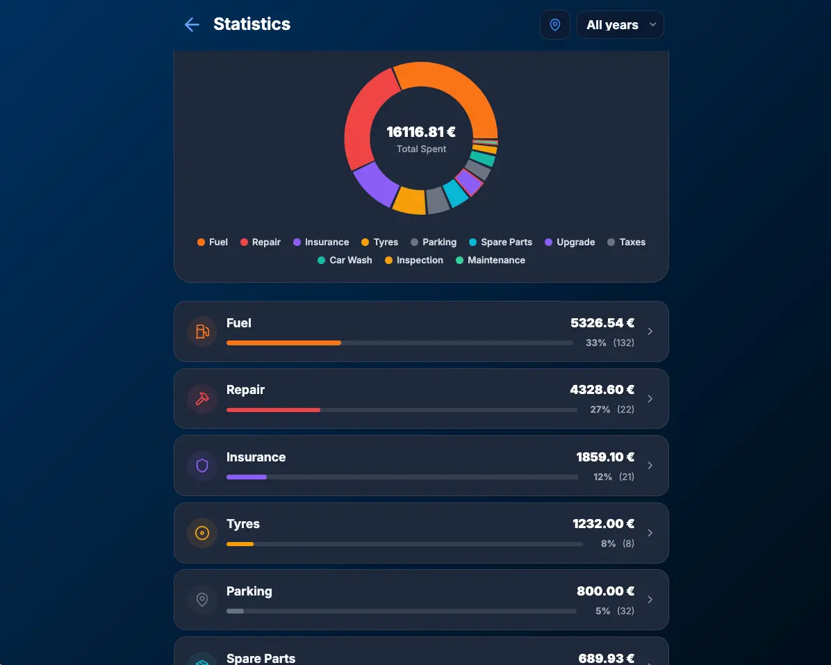 Screenshot 2 of My Car Costs