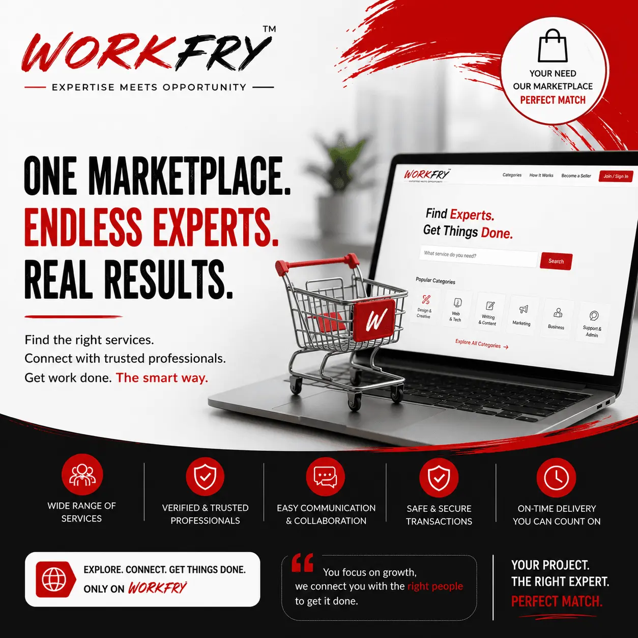 Screenshot 1 of WorkFry