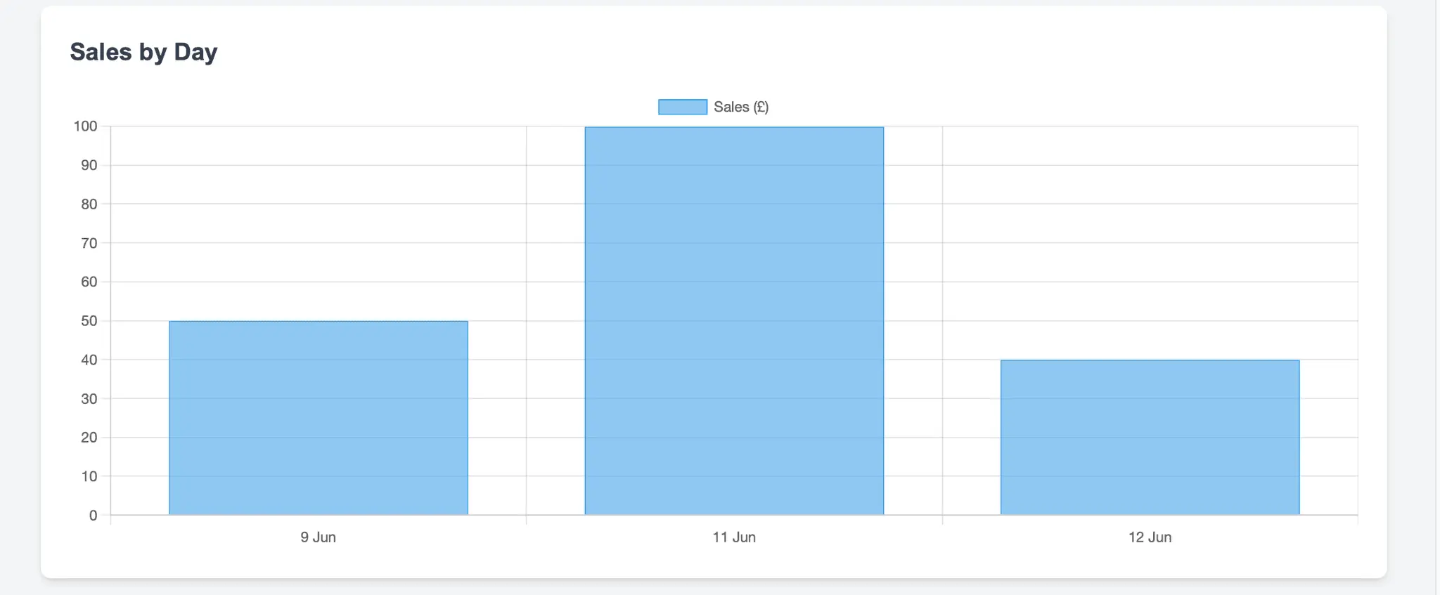 Screenshot 1 of Cortexcart Insight Dashboard