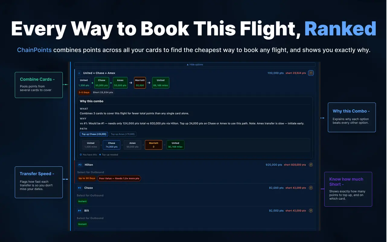 Screenshot 2 of ChainPoints