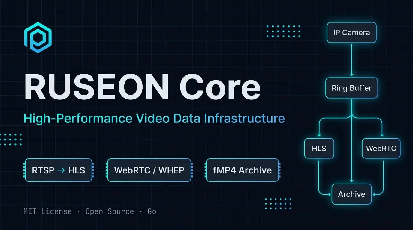 Screenshot 1 of RUSEON Core