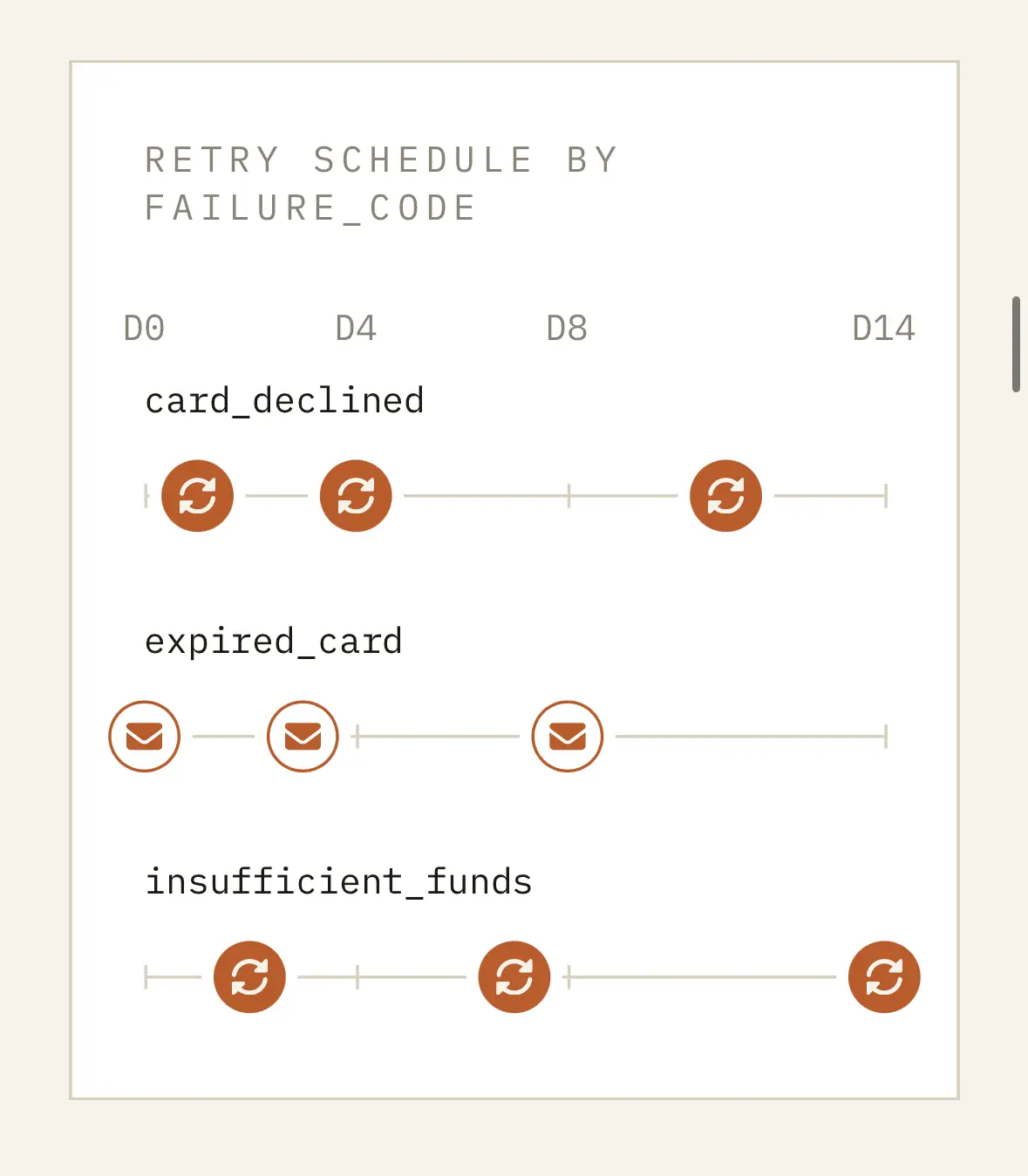 Screenshot 6 of Recoupt
