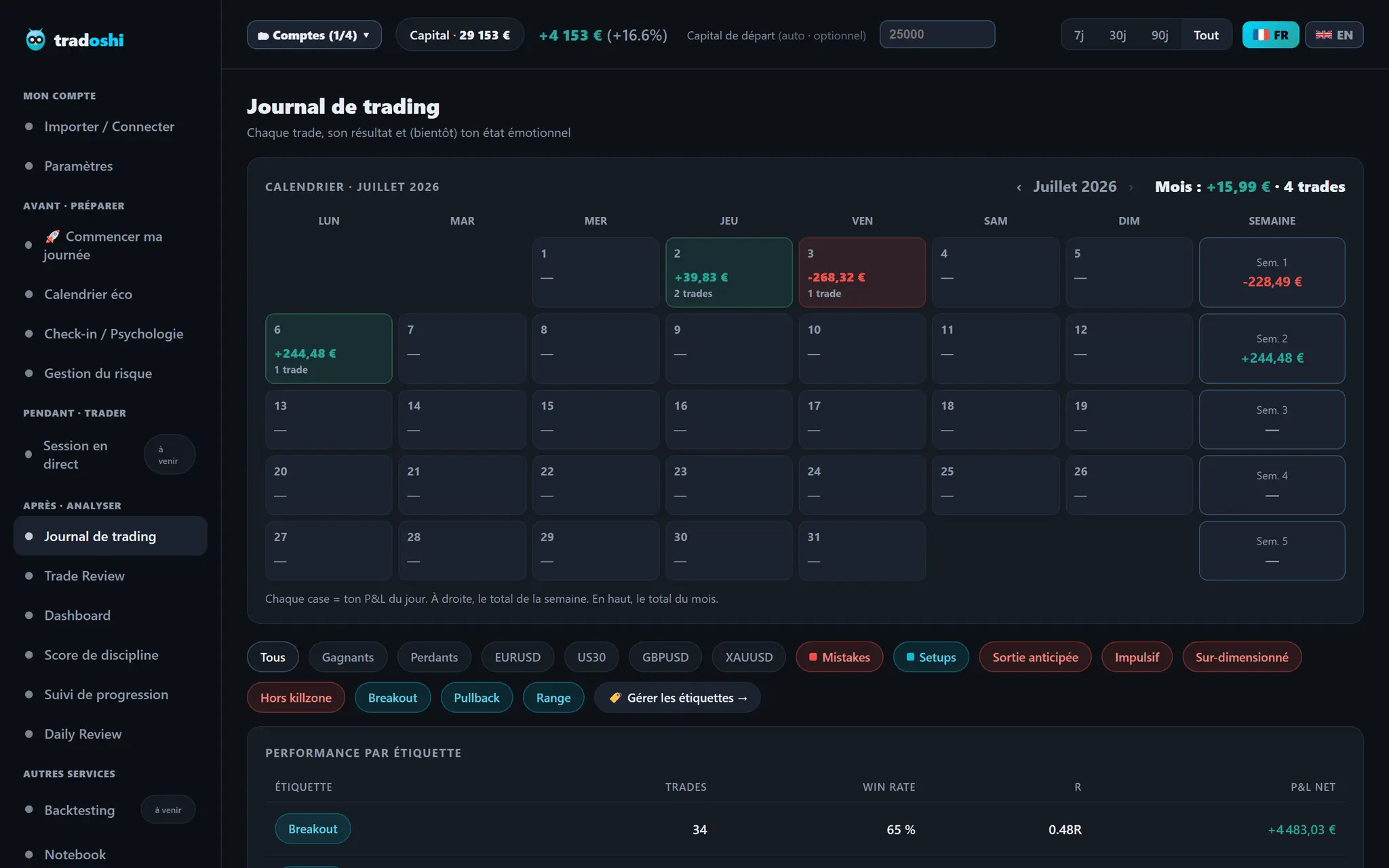 Screenshot 4 of Tradoshi