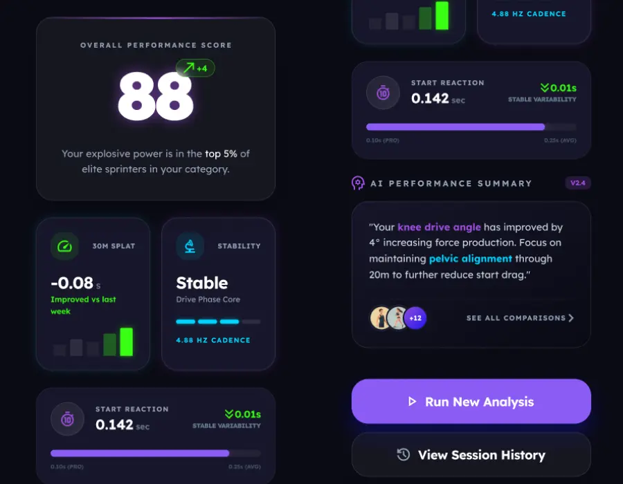 Screenshot 1 of Speedtrackr