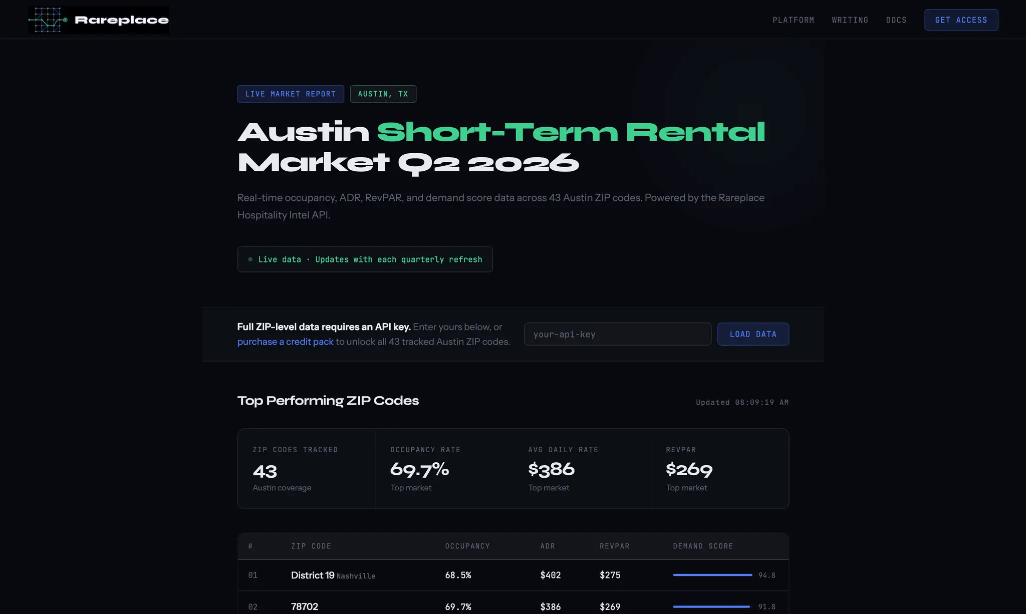 Screenshot 2 of Rareplace Hospitality Intel API