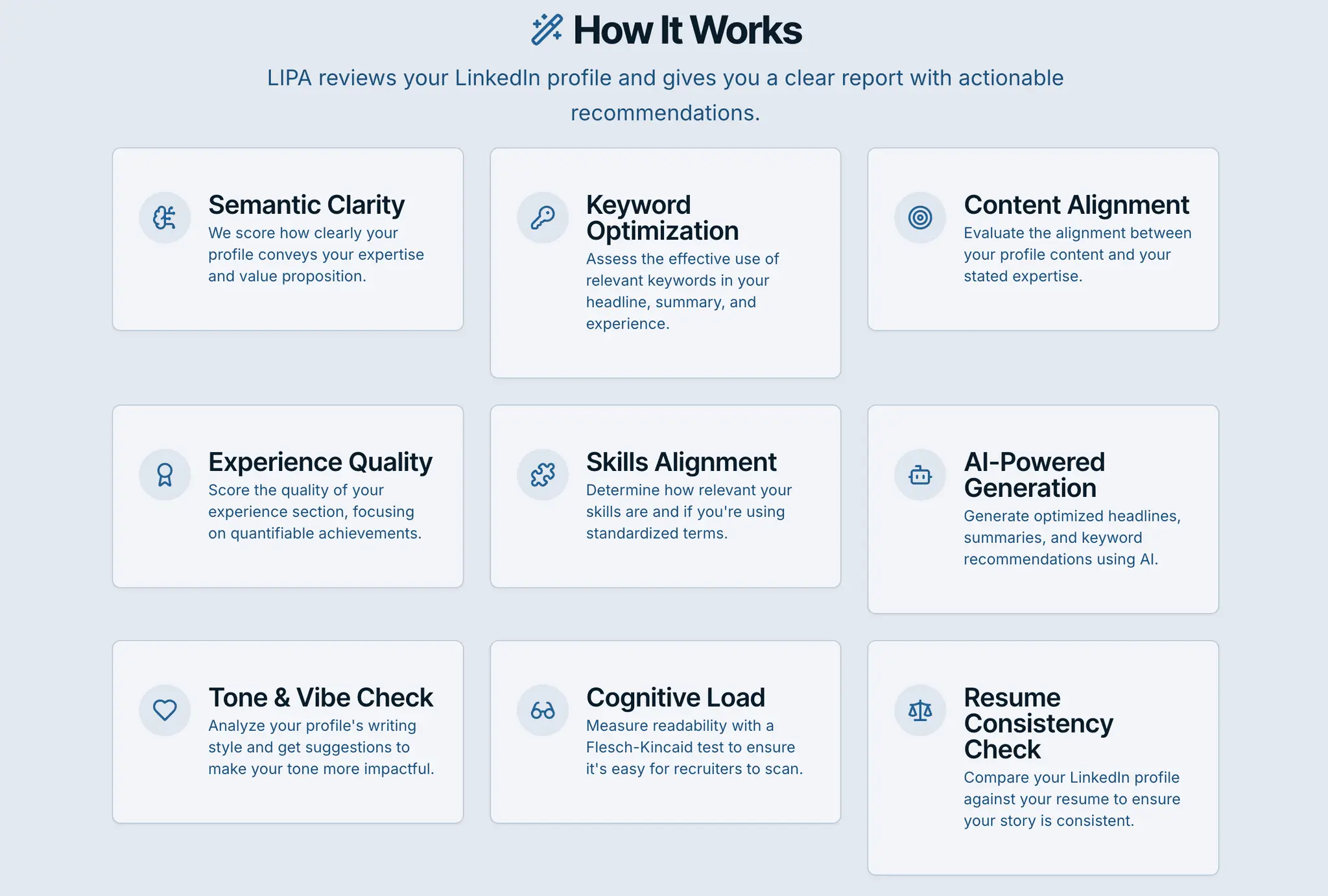 Screenshot 1 of AI LinkedIn Profile Analyzer (LIPA)