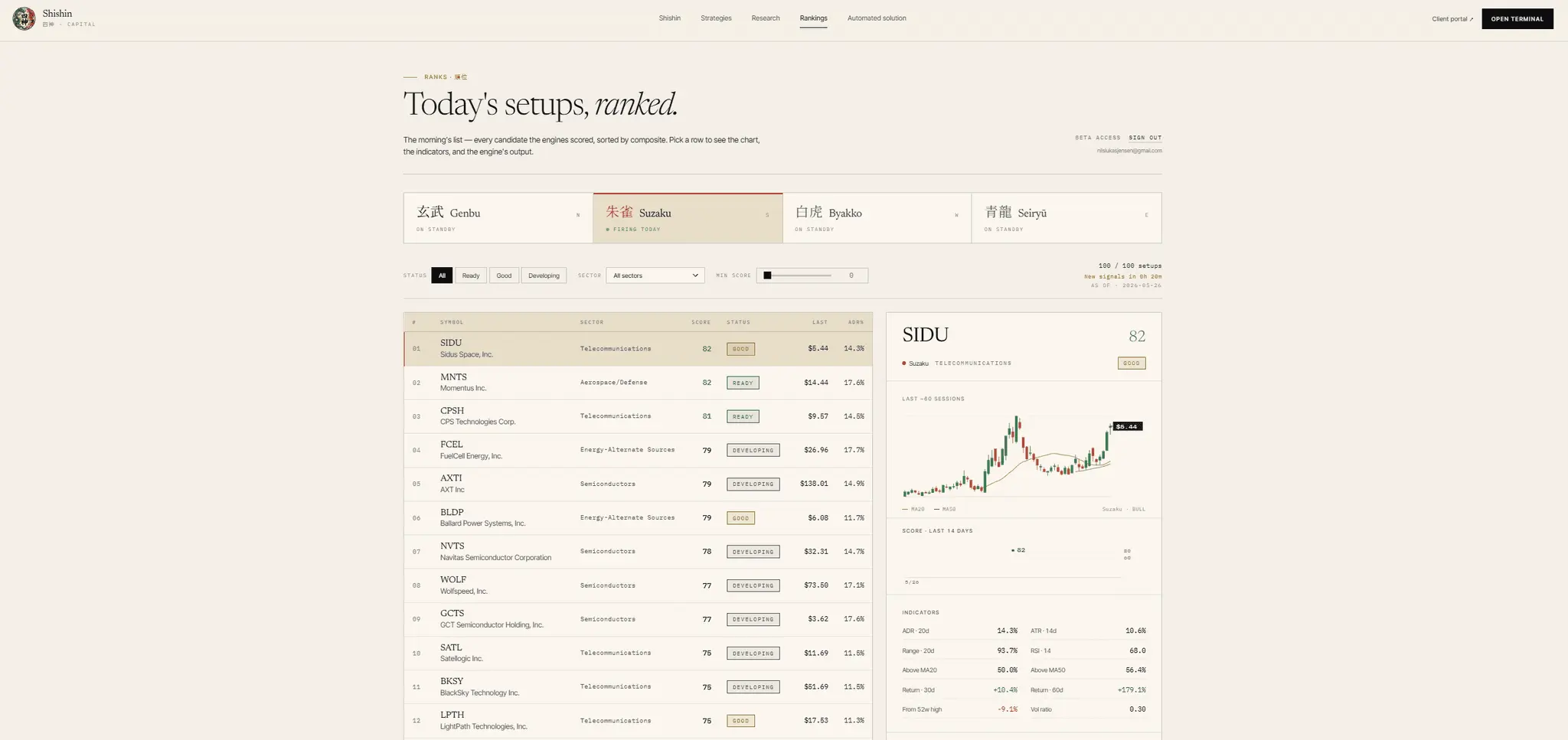 Screenshot 2 of Shishin