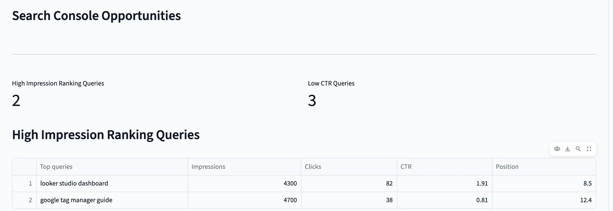 Screenshot 2 of Content Opportunity Finder