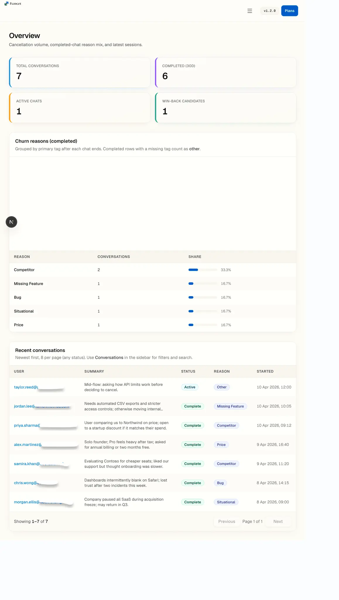 Screenshot 1 of Flidget