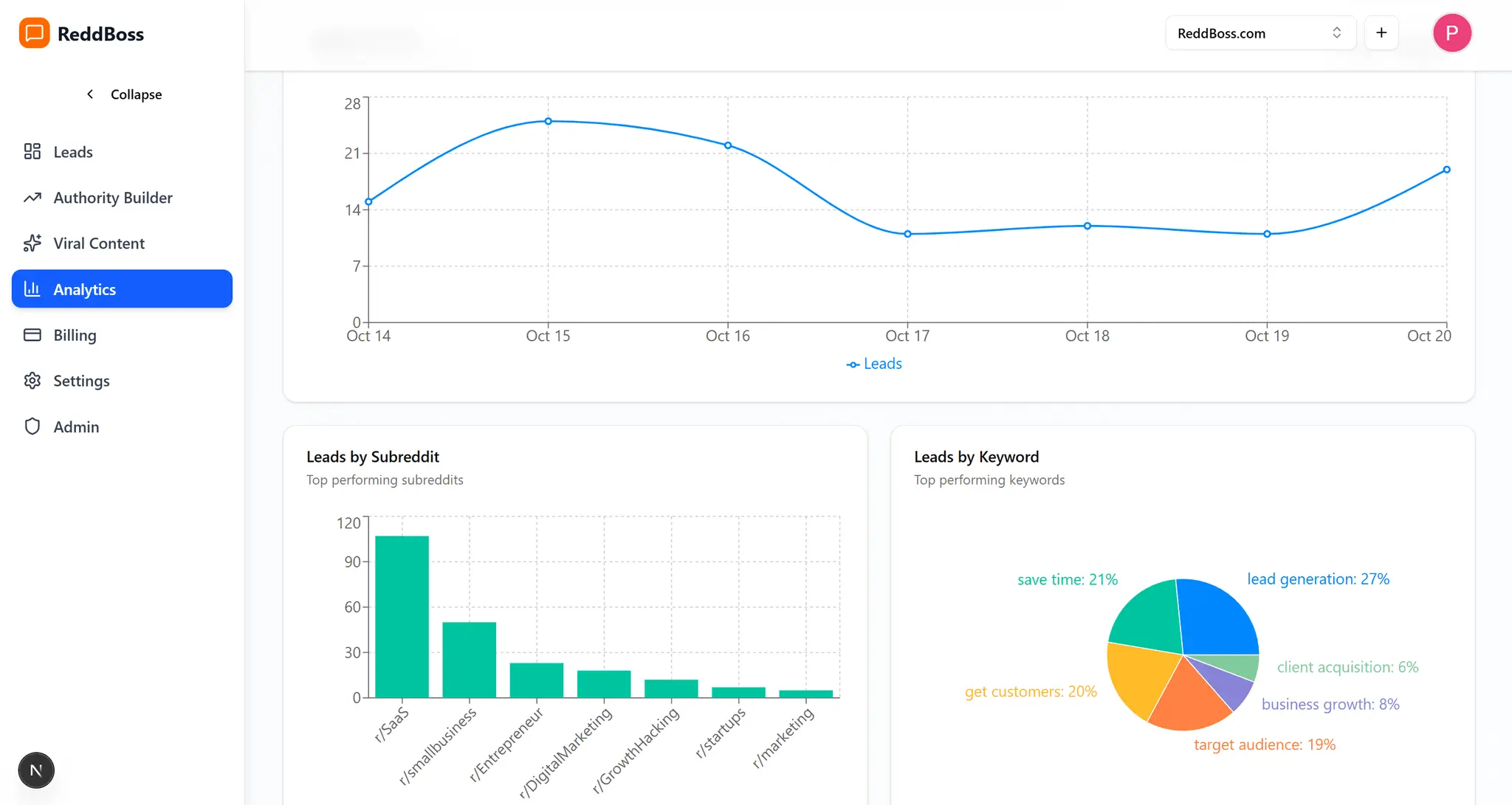 Screenshot 6 of ReddBoss