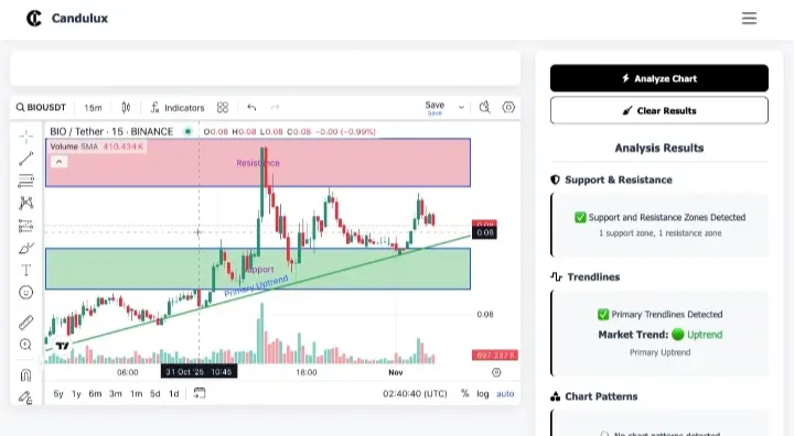 Screenshot 4 of Candulux
