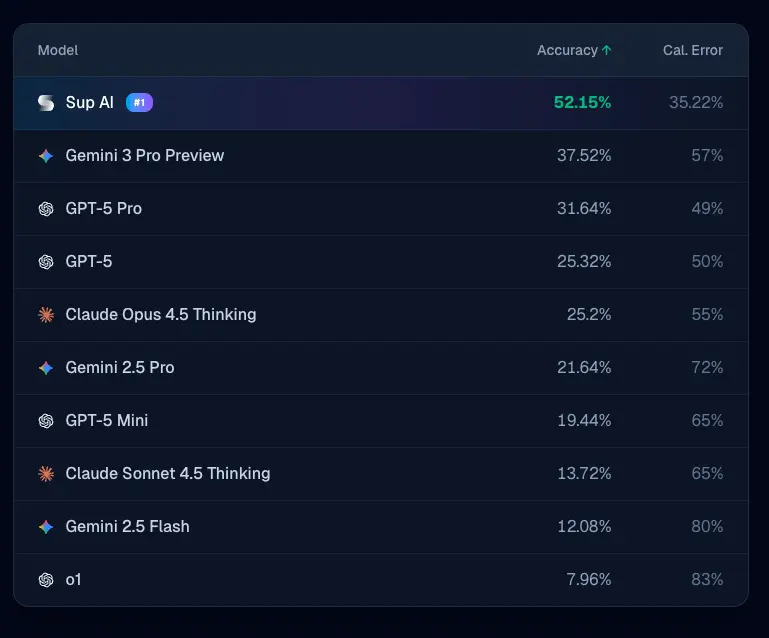 Screenshot 4 of Sup AI