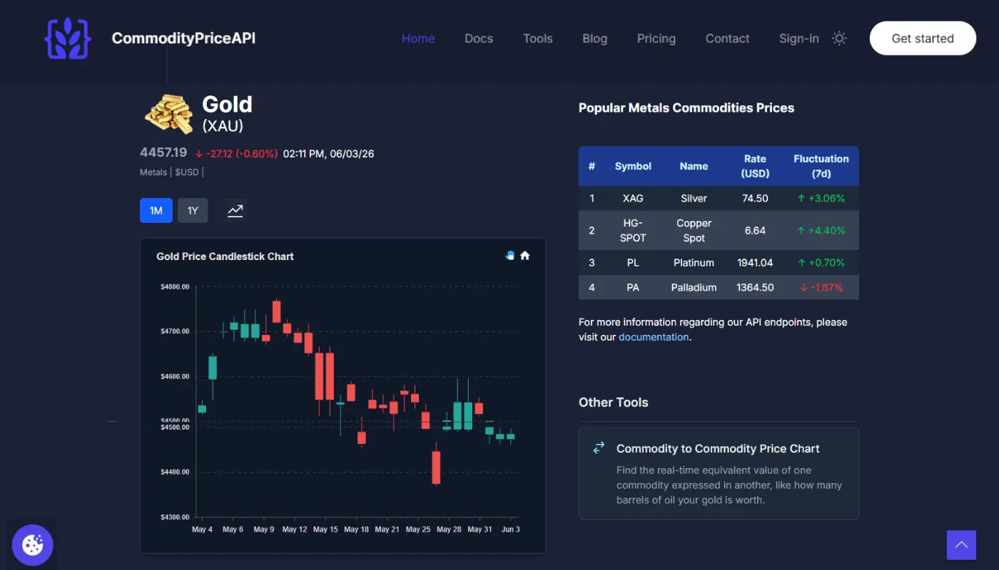 Screenshot 3 of Commodity Price API