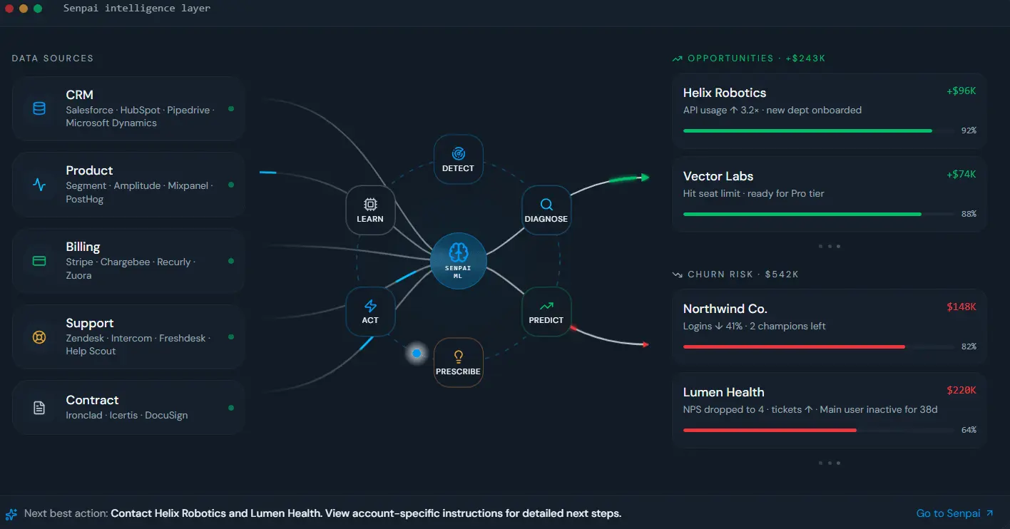 Screenshot 2 of Senpai Technologies
