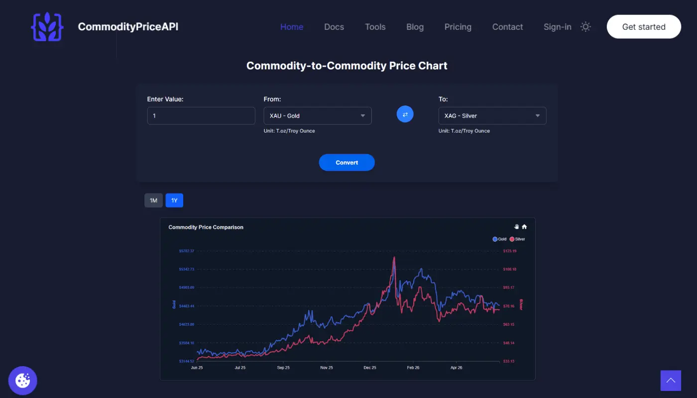 Screenshot 4 of Commodity Price API