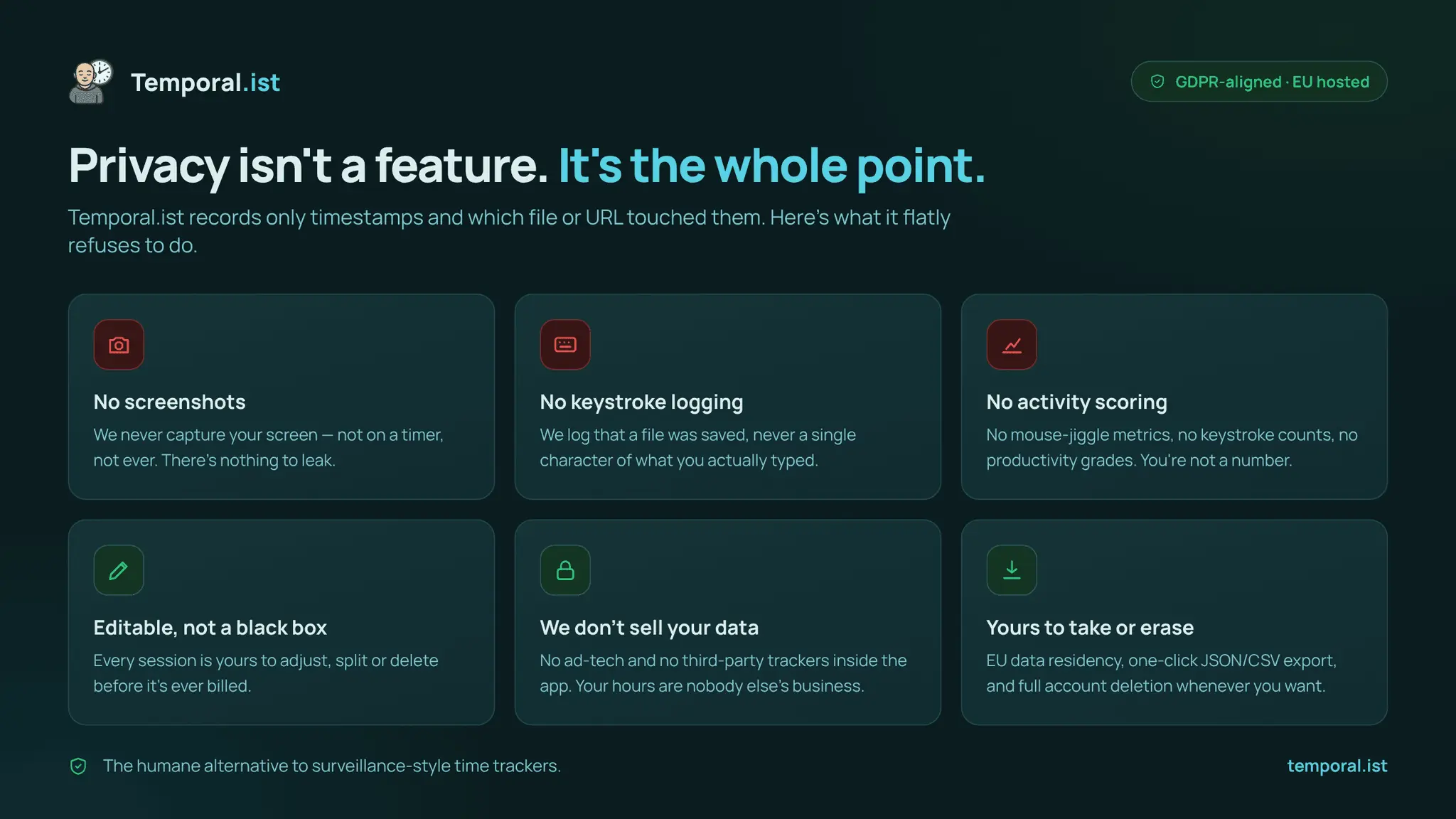 Screenshot 5 of Temporal.ist