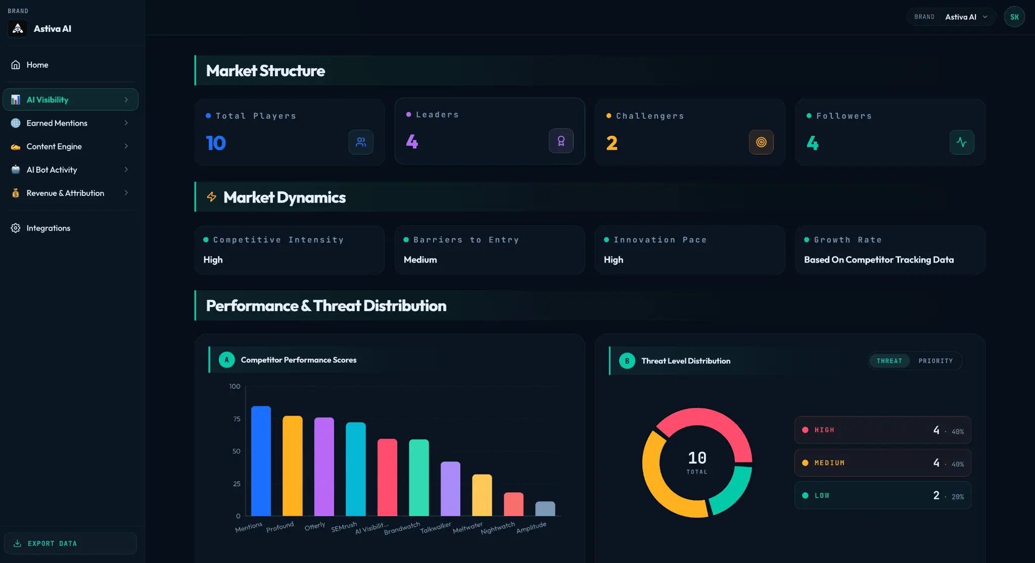 Screenshot 2 of Astiva AI