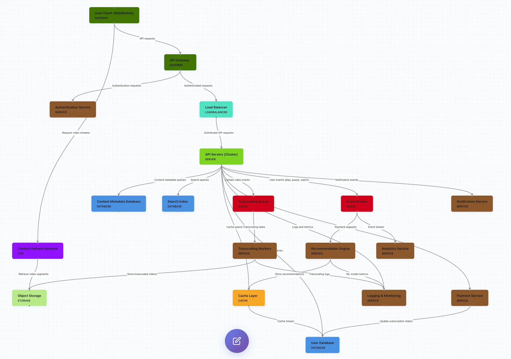Screenshot 5 of InfraSketch