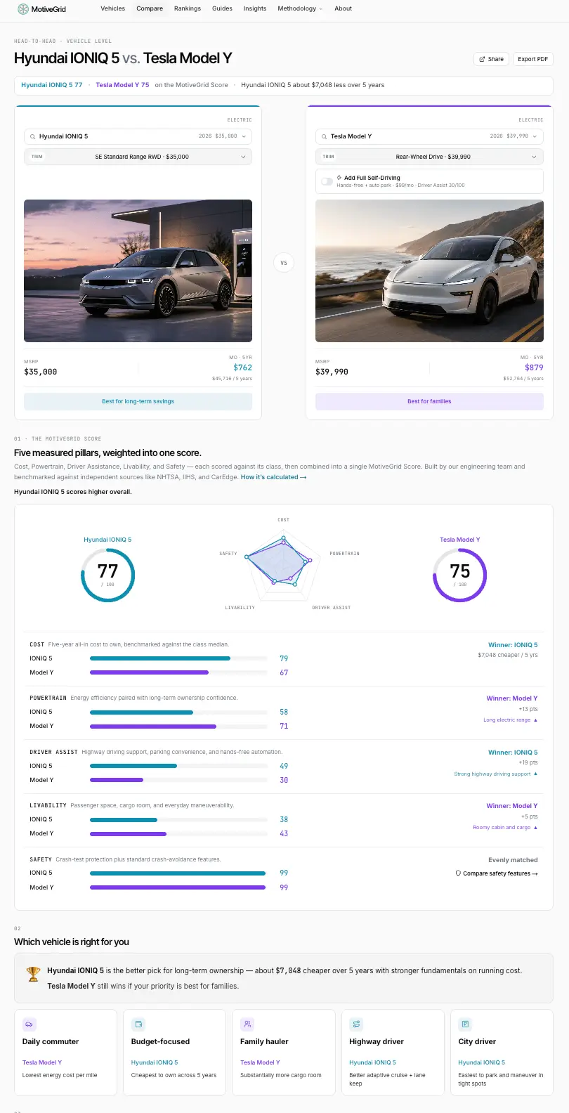 Screenshot 4 of MotiveGrid
