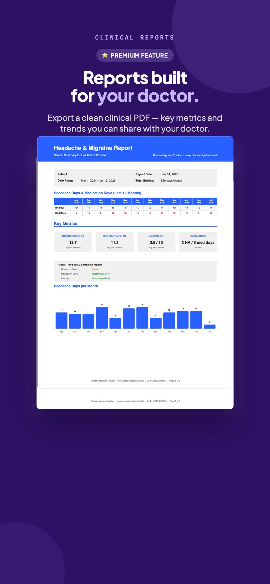 Screenshot 8 of Nimbus Migraine Tracker