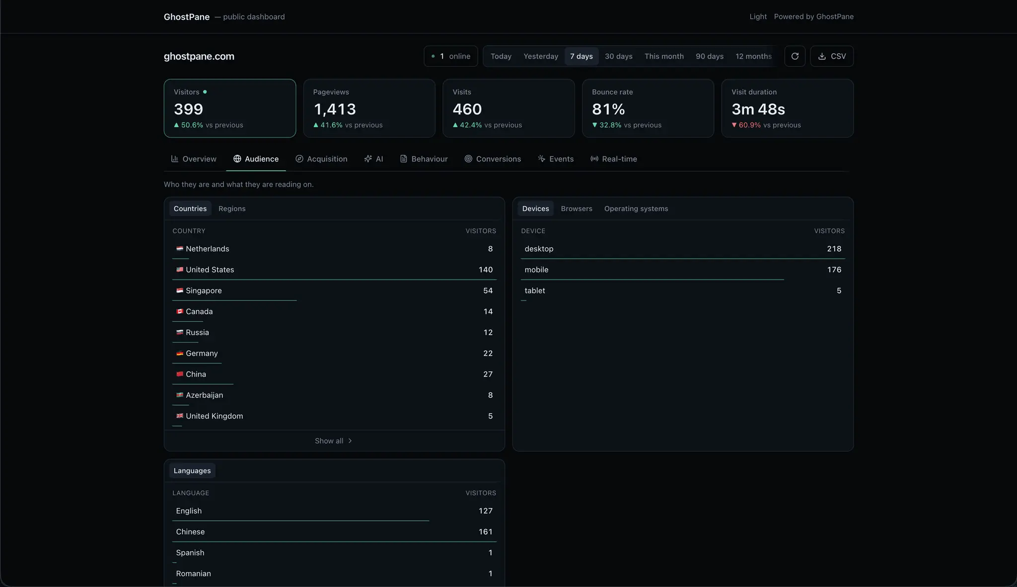 Screenshot 7 of GhostPane