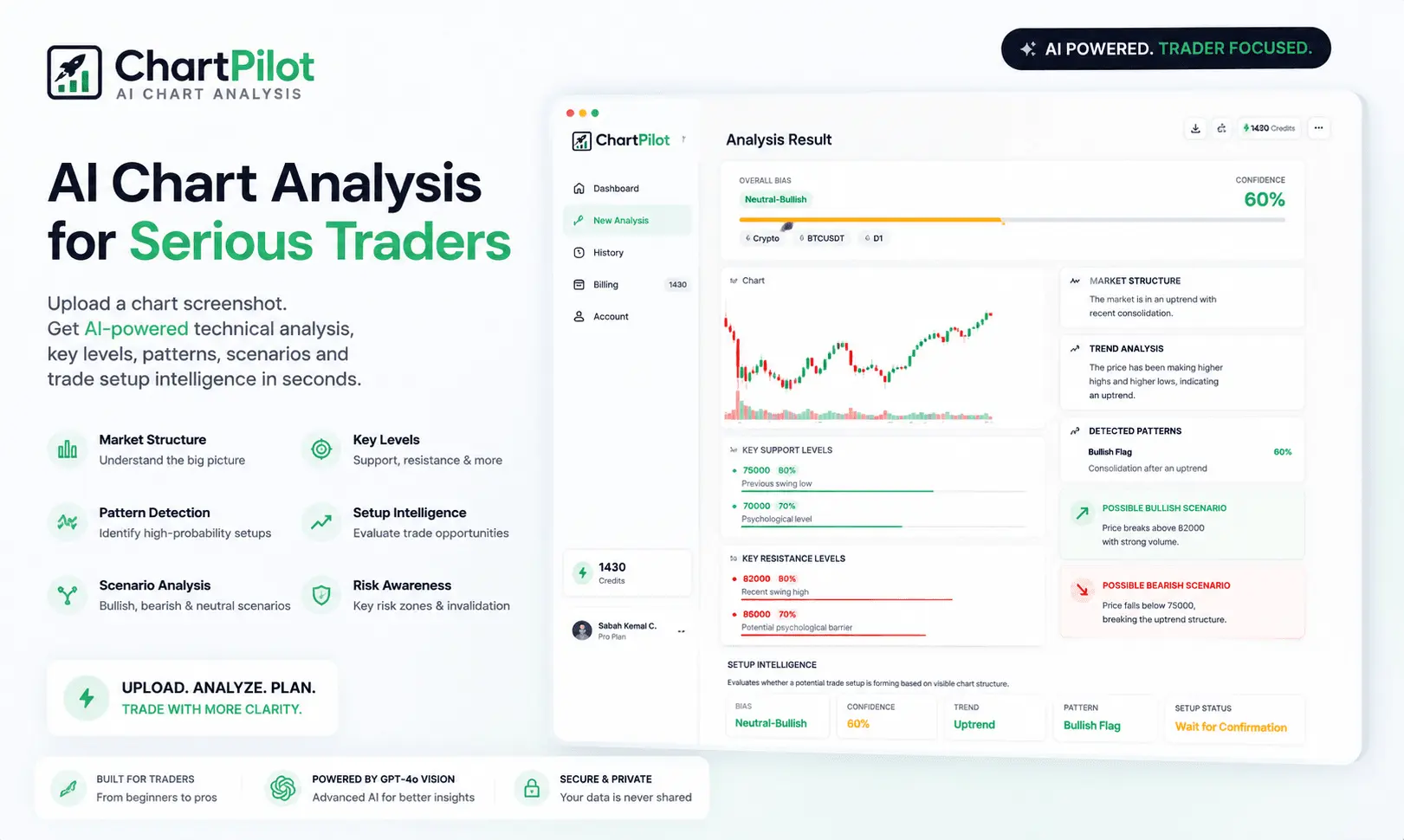 Screenshot 1 of ChartPilot