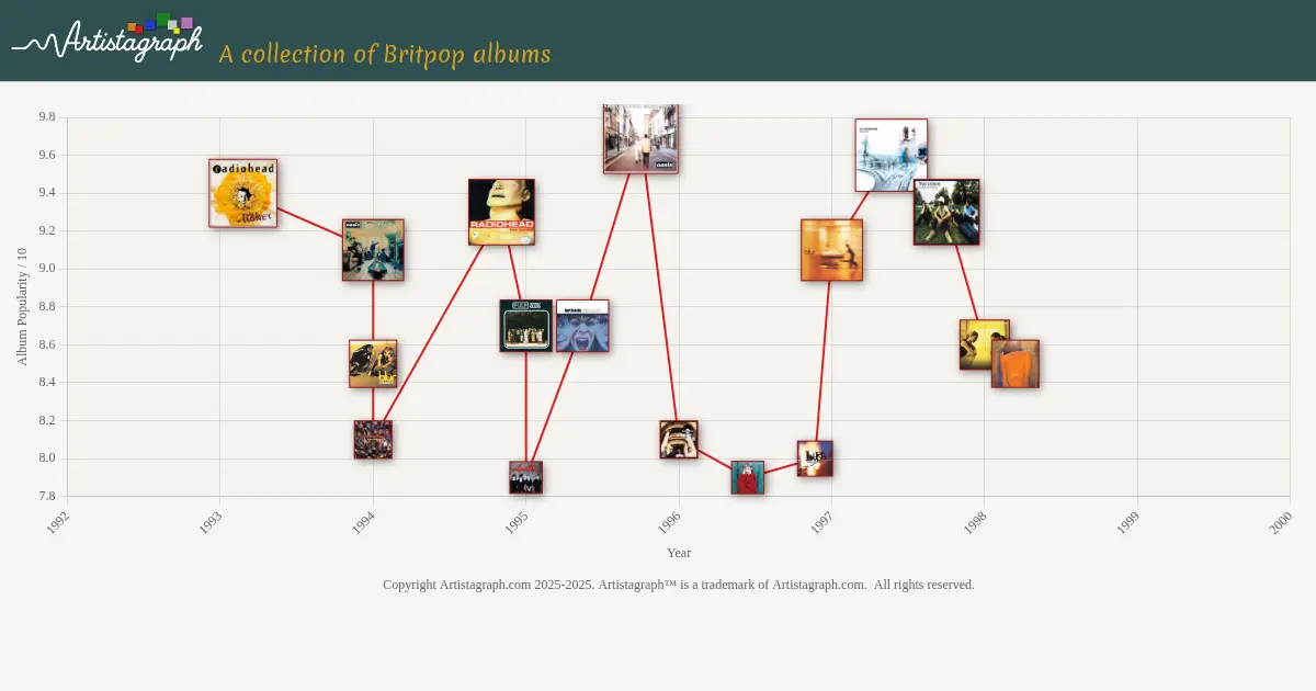 Screenshot 5 of Artistagraph
