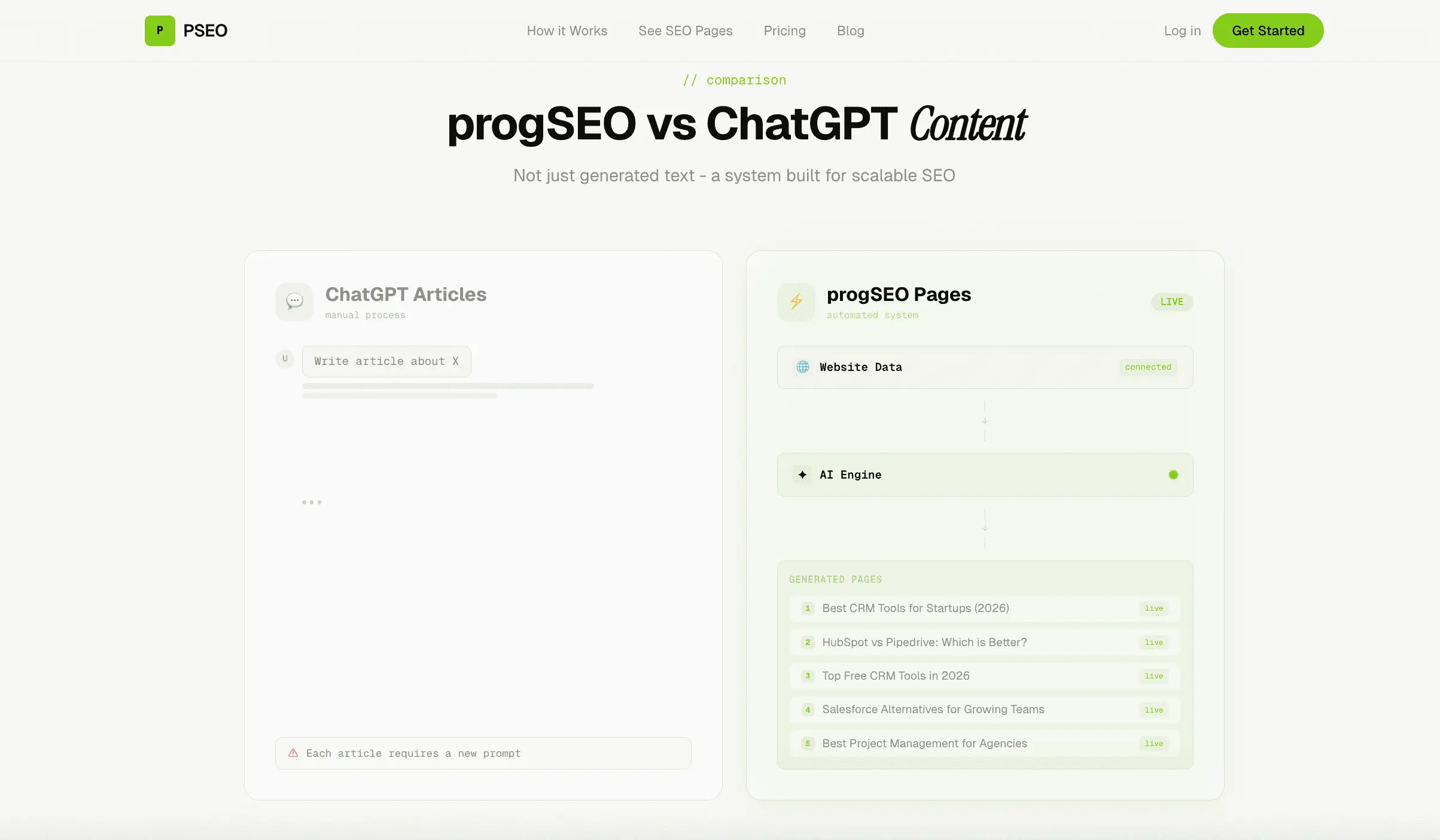 Screenshot 4 of ProgSEO.dev