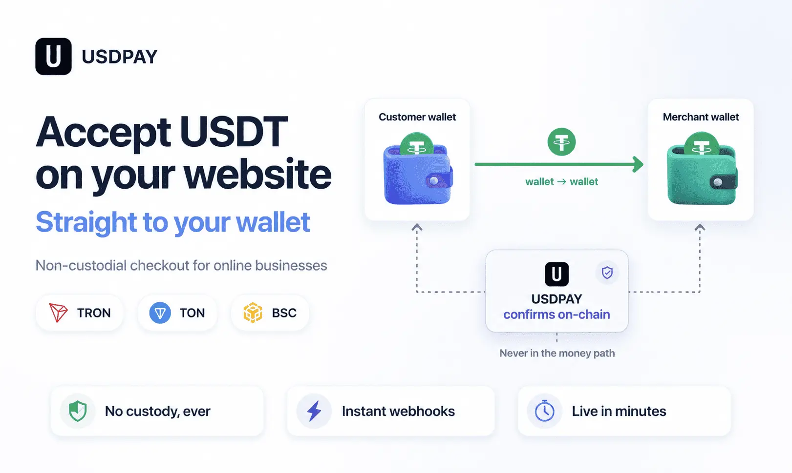 Screenshot 1 of USDPAY