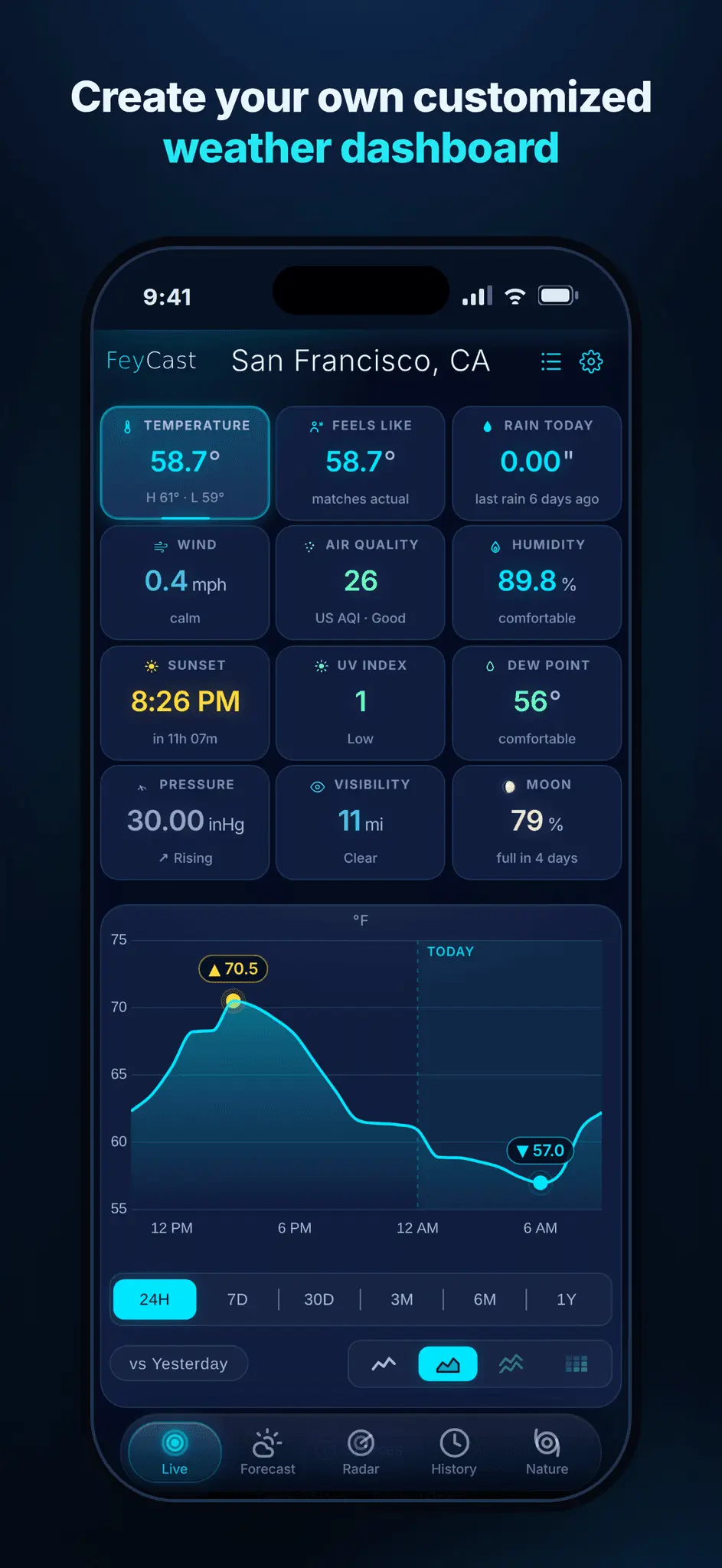 Screenshot 1 of FeyCast