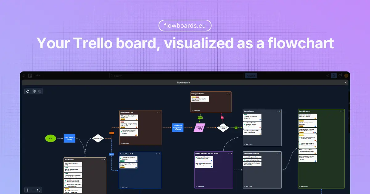 Screenshot 3 of Trello Flowchart Power-Up