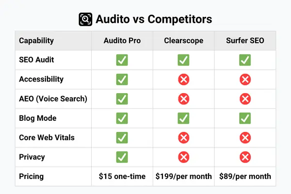 Screenshot 5 of Audito