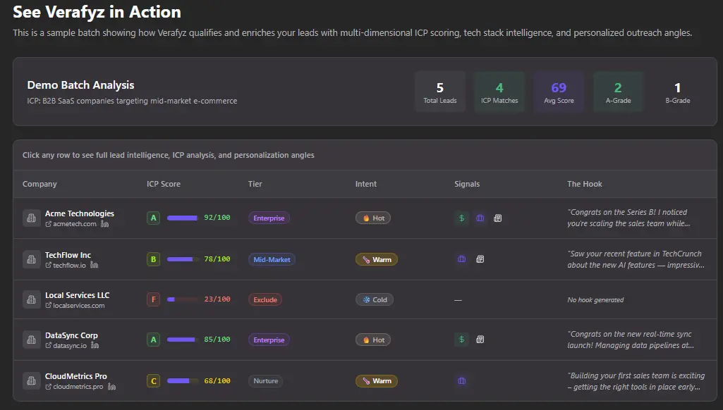 Screenshot 3 of Verafyz