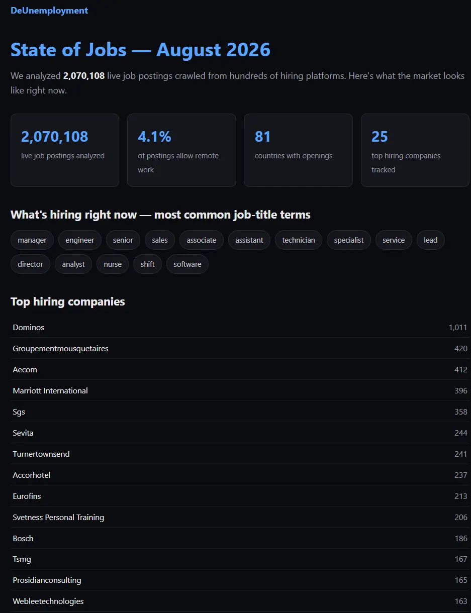 Screenshot 1 of DeUnemployment