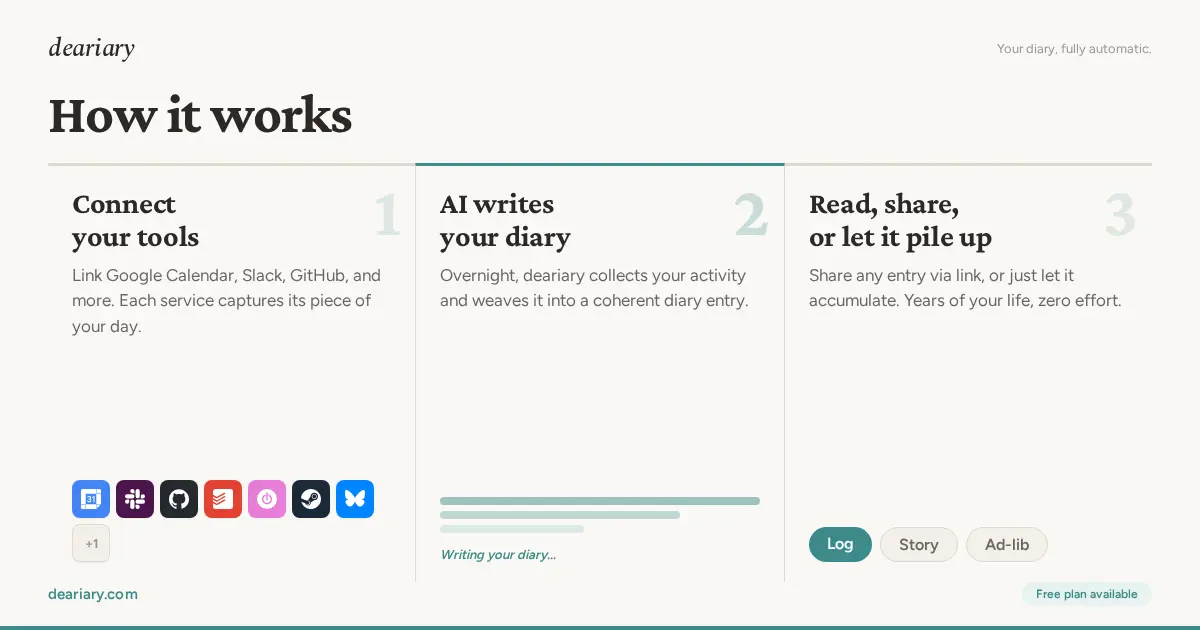Screenshot 2 of deariary