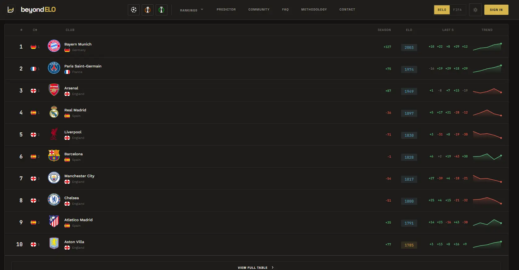 Screenshot 6 of beyondELO