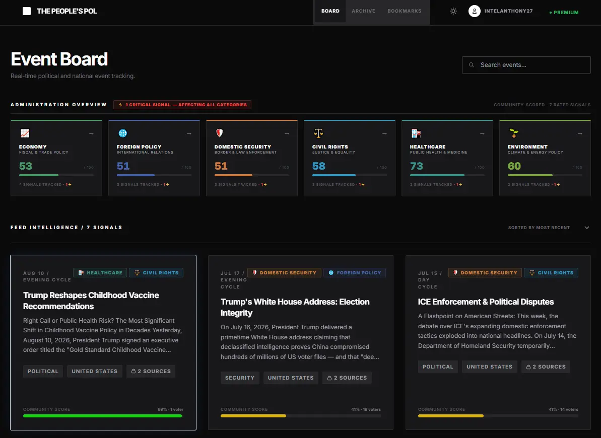 Screenshot 1 of The People's Pol
