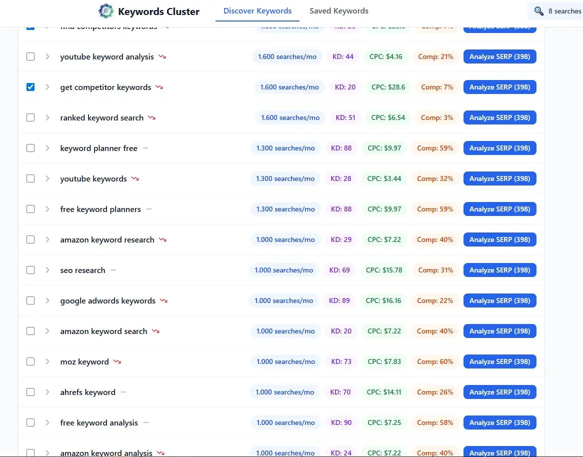 Screenshot 1 of Keywords Cluster