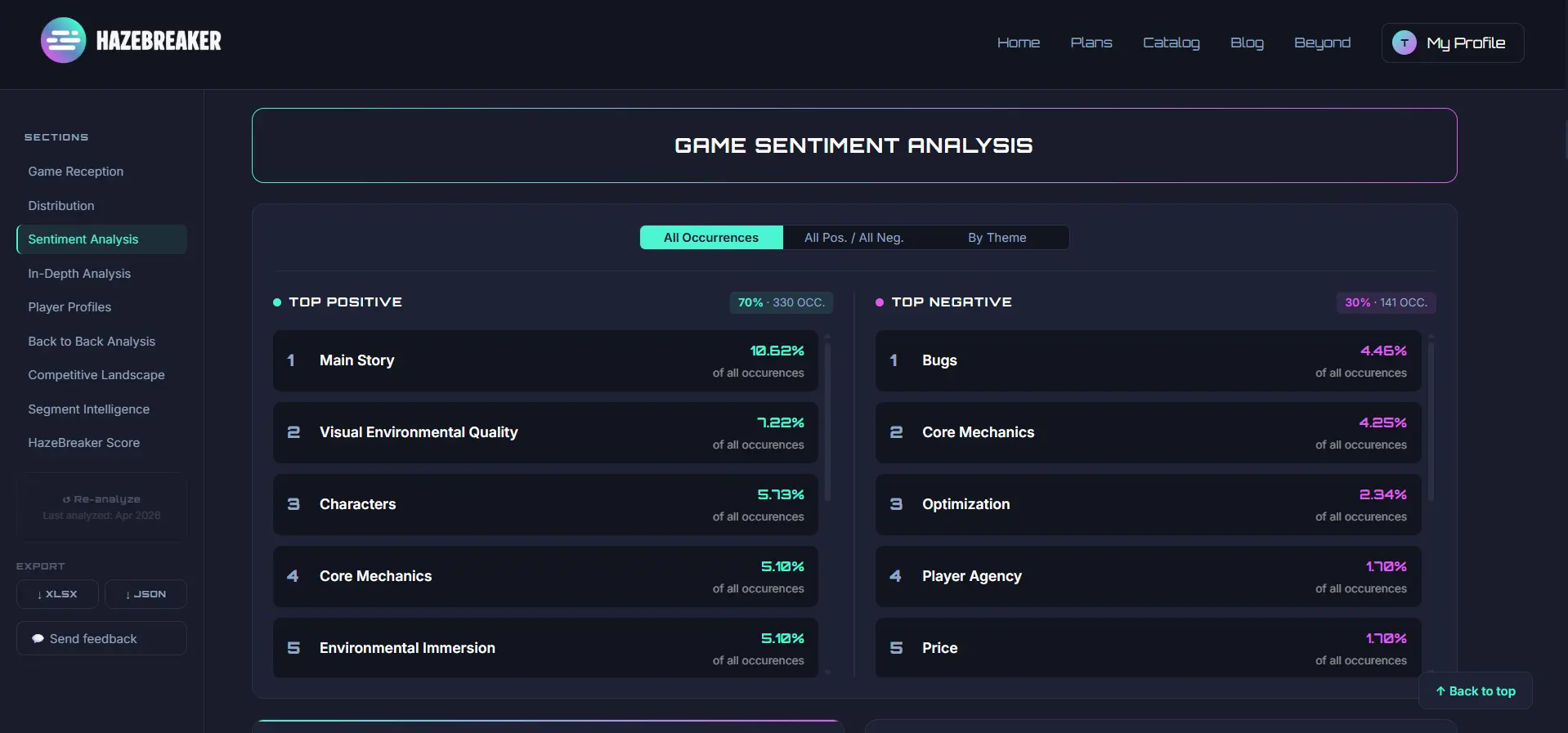 Screenshot 3 of HazeBreaker