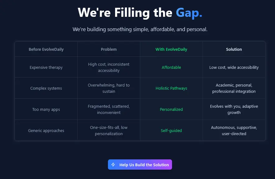 Screenshot 4 of EvolveDaily