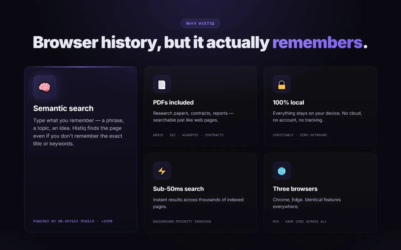 Screenshot 3 of Histiq