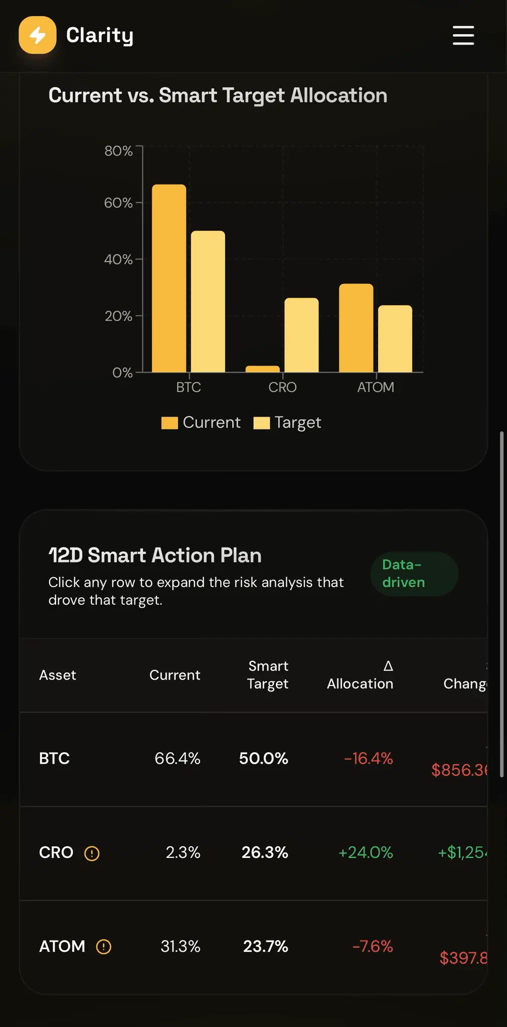 Screenshot 8 of Crypto Clarity AI
