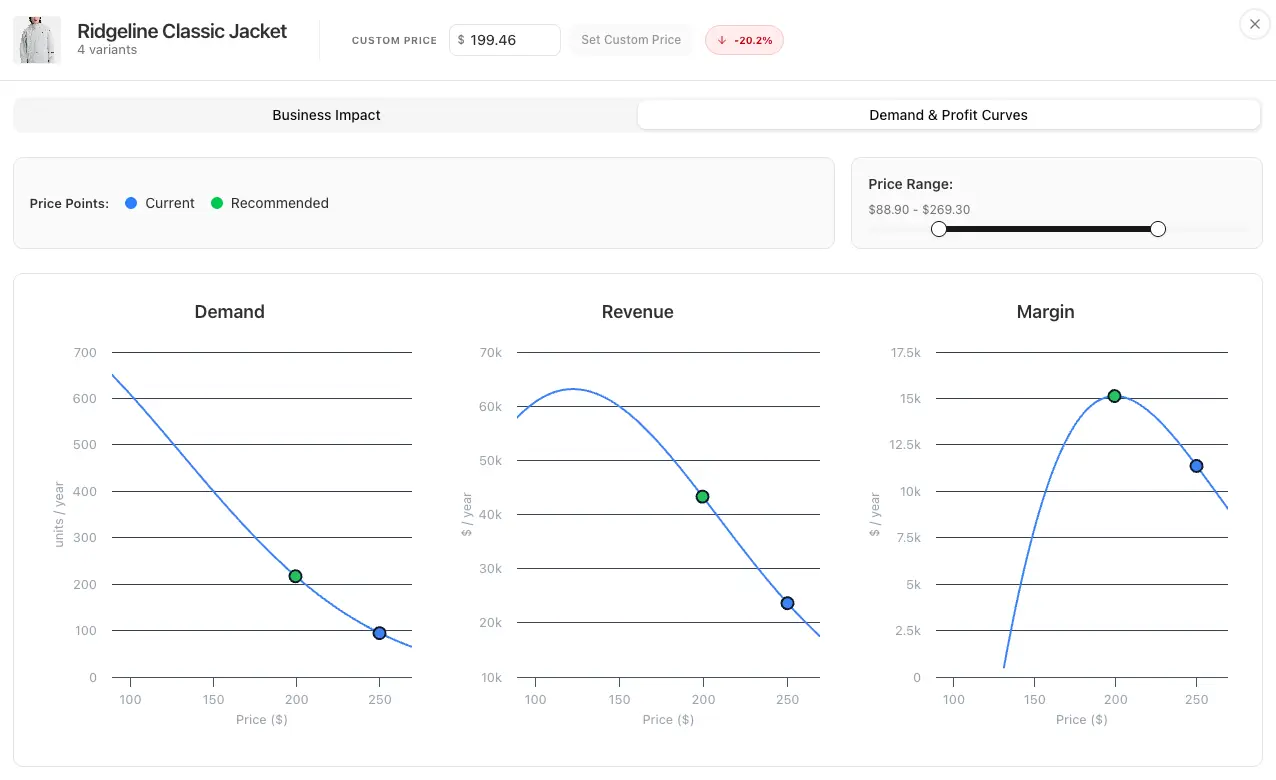 Screenshot 2 of Sell Smart: Price Optimization