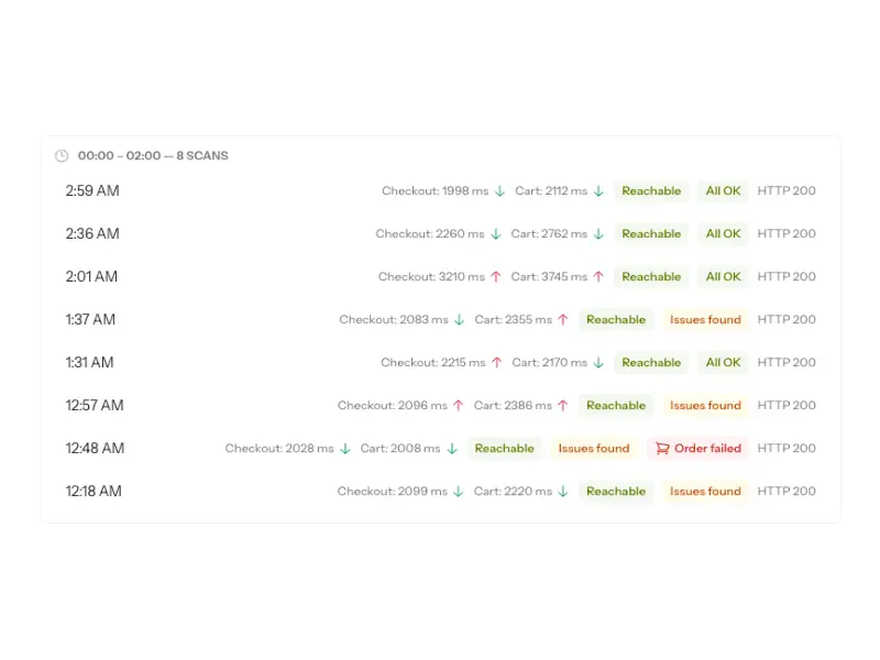 Screenshot 4 of Clatree