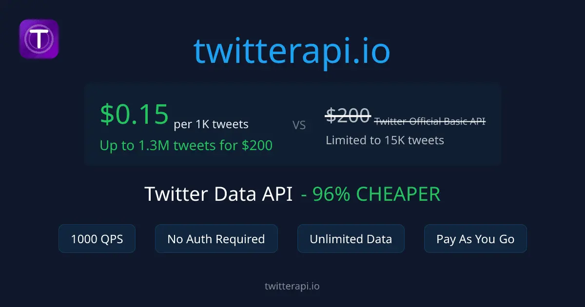 Screenshot 1 of TwitterAPI.io