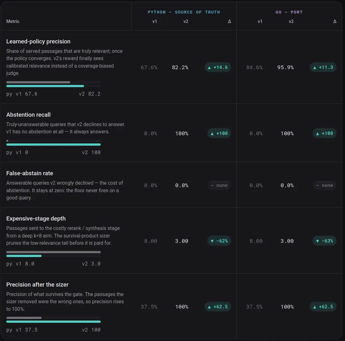 Screenshot 1 of ReDevOps – Agentic Runtime