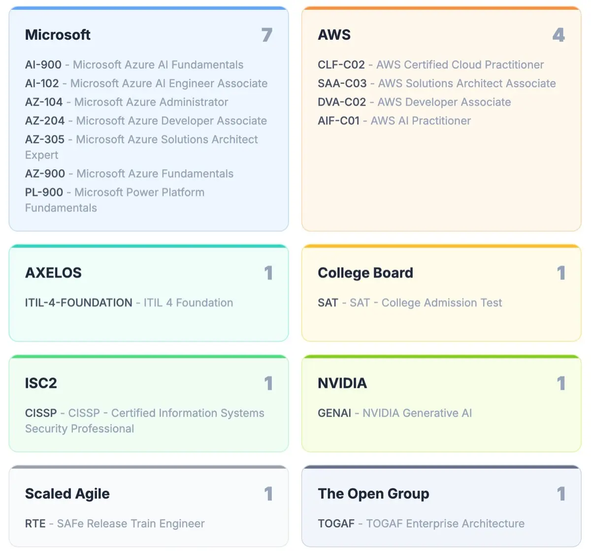 Screenshot 7 of CertStud